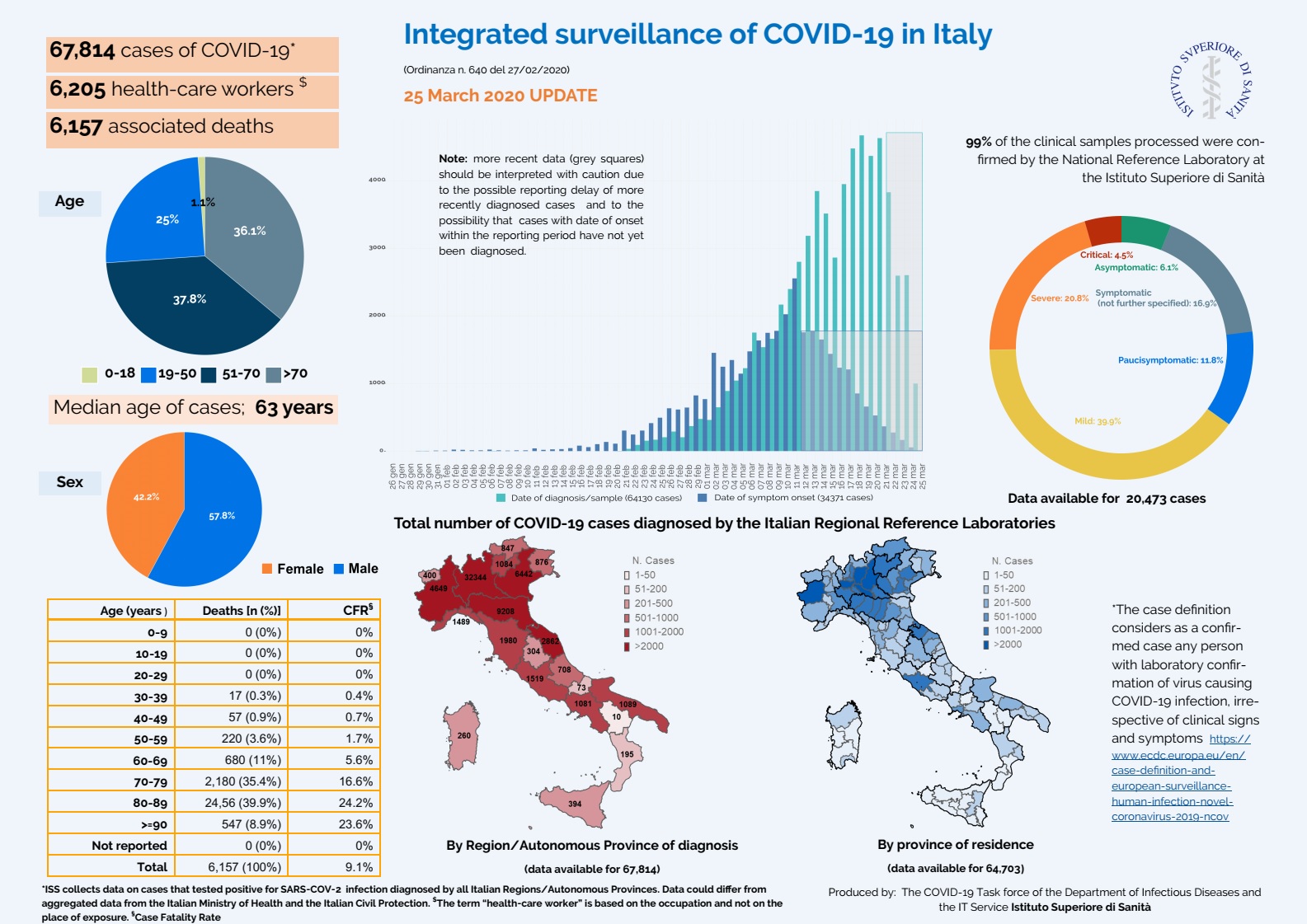 Covid-19 we Włoszech. Prawdziwe dane